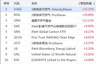下周etf最新分析,etf上周吸金