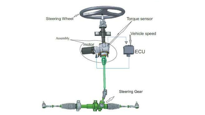 车评人说车是什么,车评人说完全没操控性