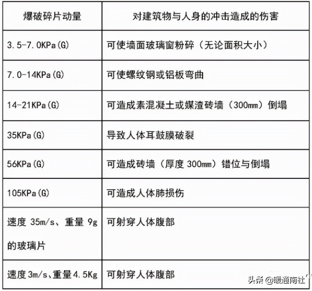 洁净室工程施工验收,洁净室工程施工作业流程