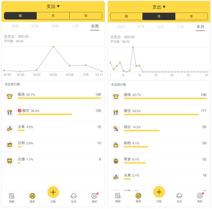 什么记账软件可以自动记账,5款可爱又实用的记账app