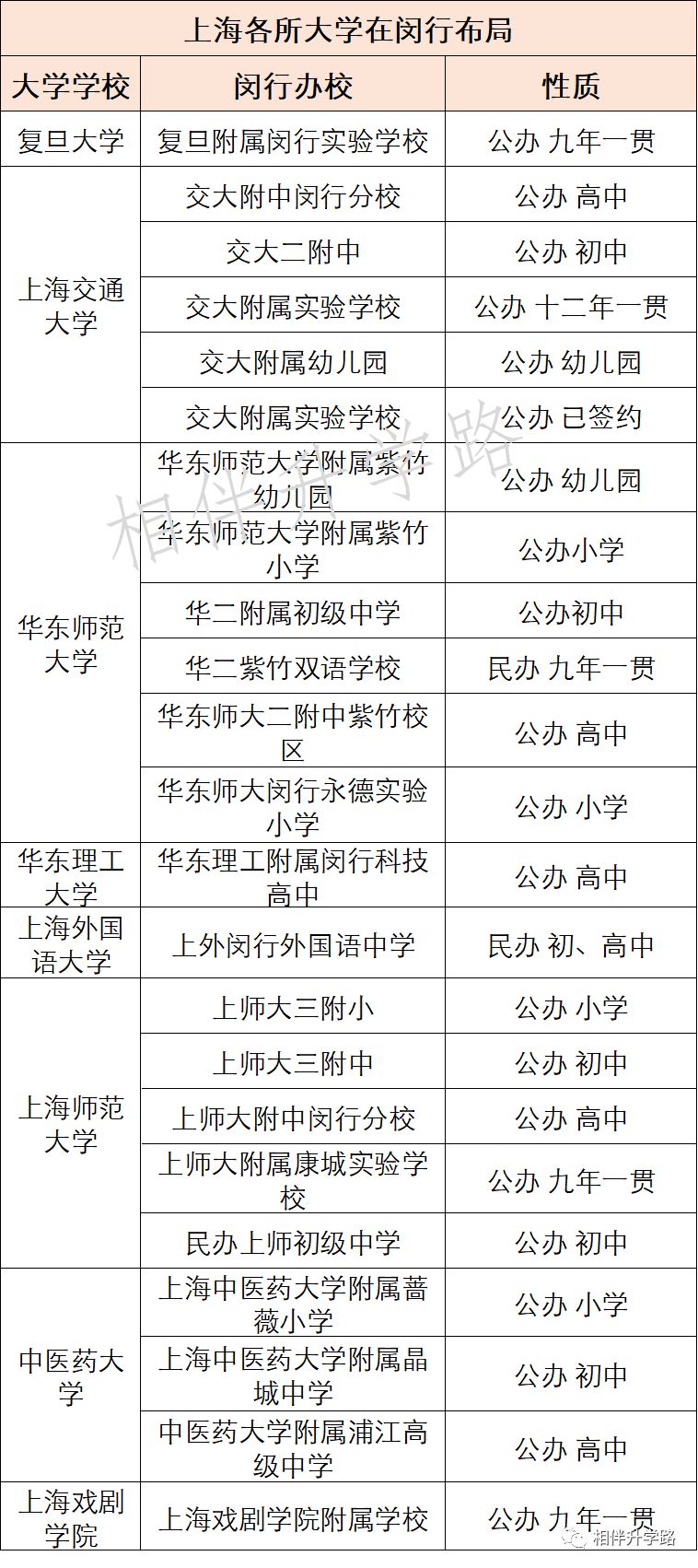 闵行附属实验学校招生,复旦附属闵行实验学校入学条件