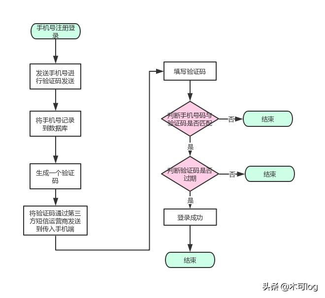 缁熶竴鐧诲綍椤甸潰瀹炵幇鏂规,涓や釜绯荤粺瀹炵幇缁熶竴鐧诲綍