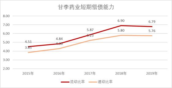 甘李药业三代胰岛素,甘李药业胰岛素未来发展
