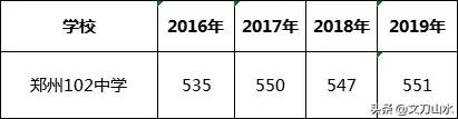 郑州市第二批次高中排名,郑州第二批次高中