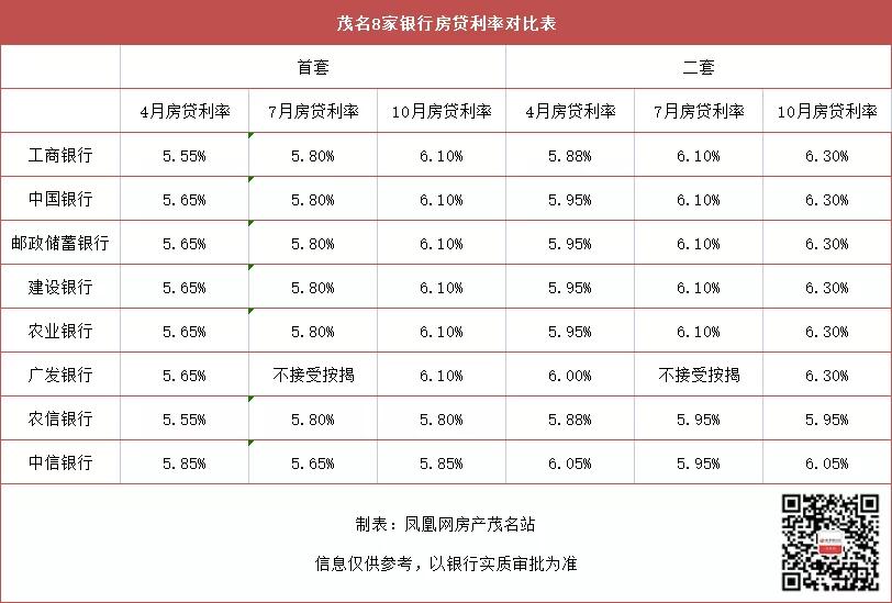 现在供房的利率是多少茂名,茂名买房利率2024最新利率