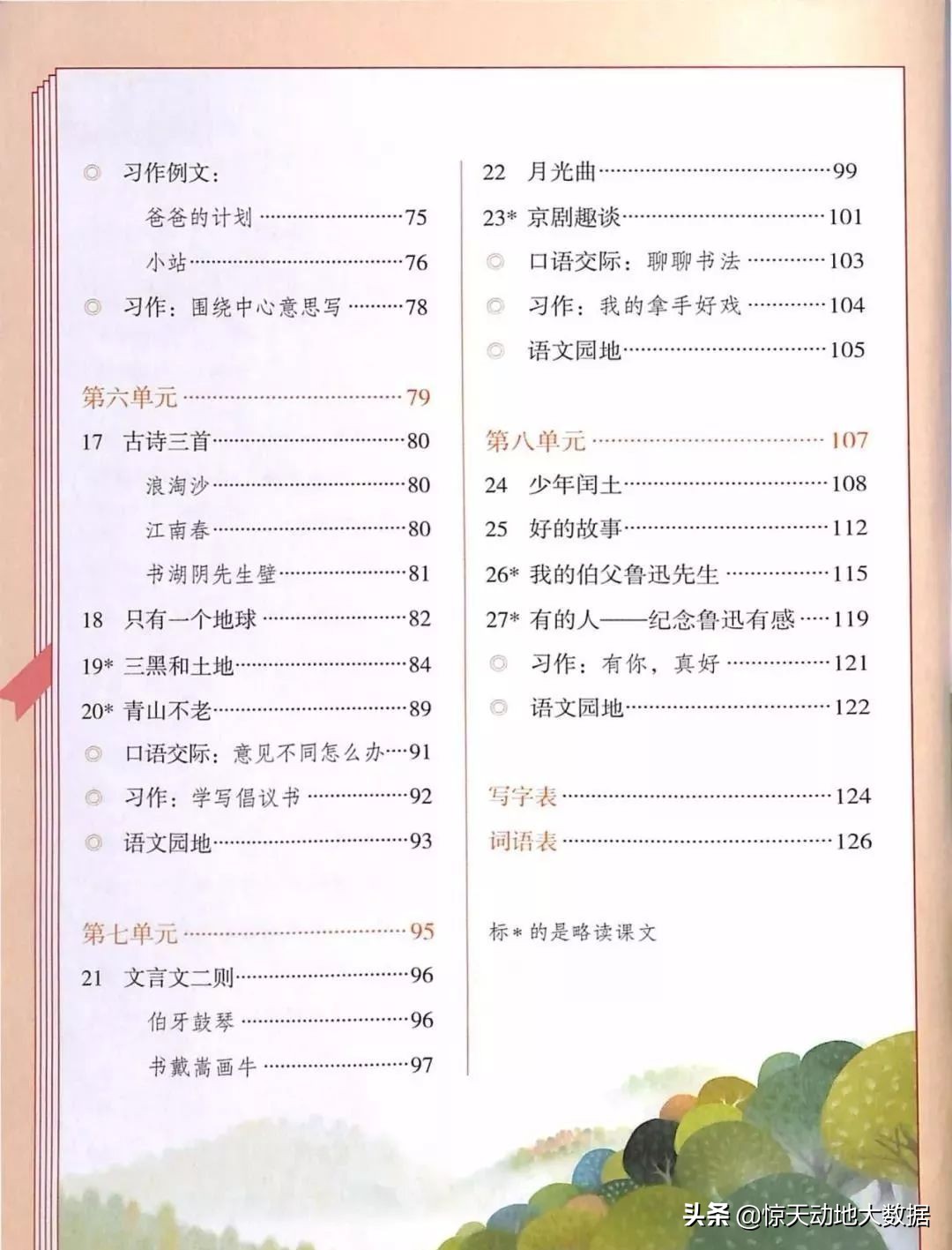 统编教材六年级上册语文教材全解,2021年秋季统编版小学语文