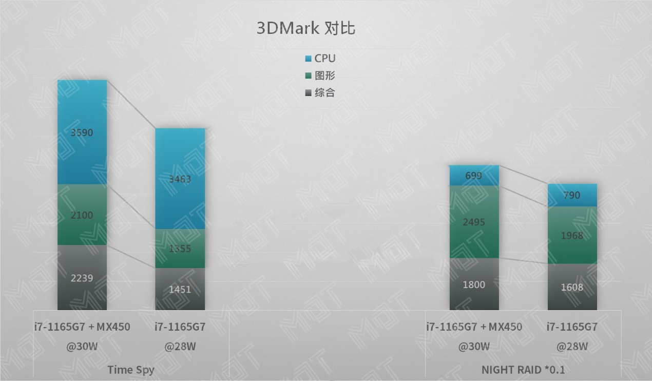 华为matebookd152023测评,华为matebooke吃鸡