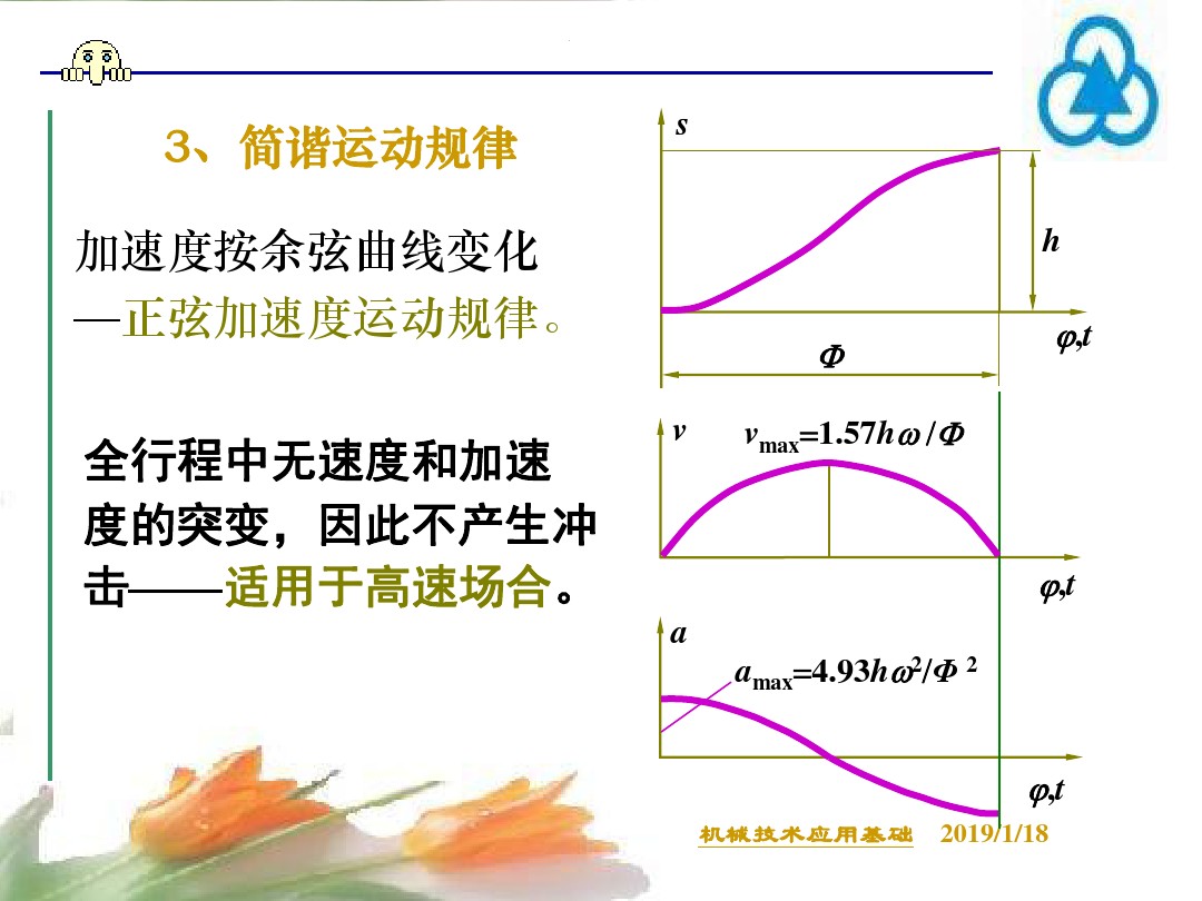 凸轮机构种类及图片,凸轮机构简介大全