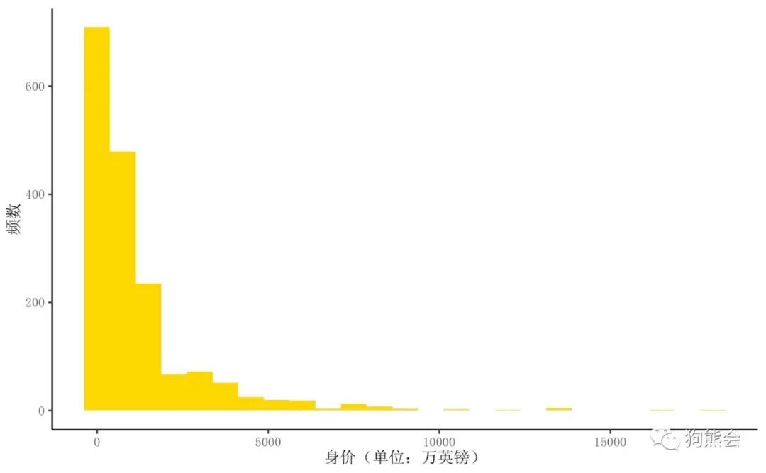 足球天价水货,足球史上最贵转会费纪录