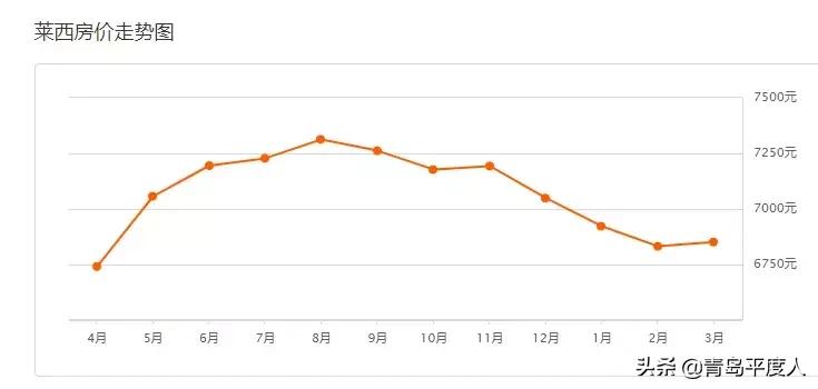 平度馥庭二手房出售信息最新,平度金日佳苑二手房的价格