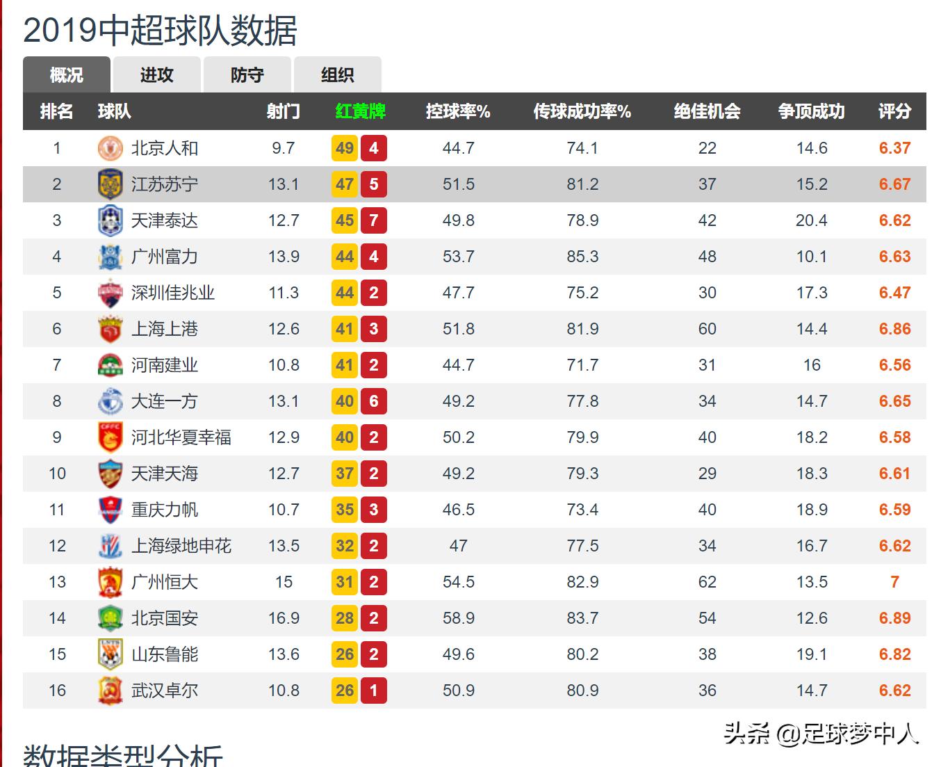从最文明到“很*力暴**”，5张红牌令人想不到，裁判占主导因素