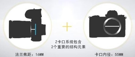 第二镜头,镜头成像质量和卡口有关系吗