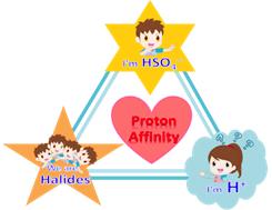 测量ph加和ph减连在一起会怎么样,ph值基本概念及测量原理
