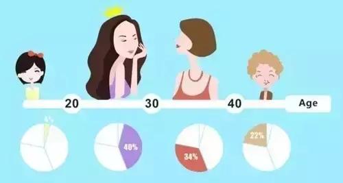 水光针究竟靠不靠谱,水光针究竟怎么选