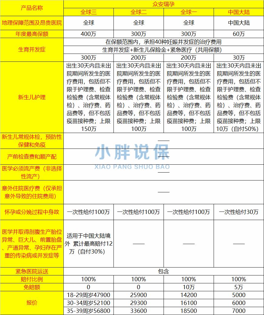准妈妈买什么保险,孕中险买哪个险种好