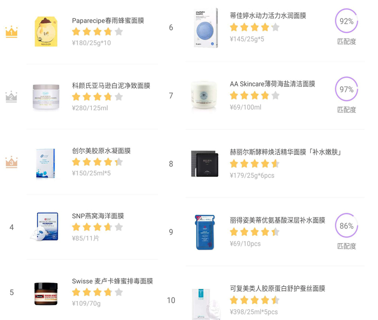 平价大牌面膜排行榜哪款好用有效,面膜前十名排行榜完整版