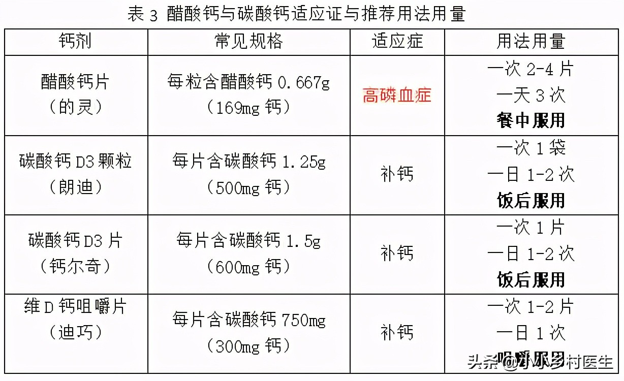 碳酸钙和醋酸钙的区别是什么,碳酸钙和骨化三醇的区别