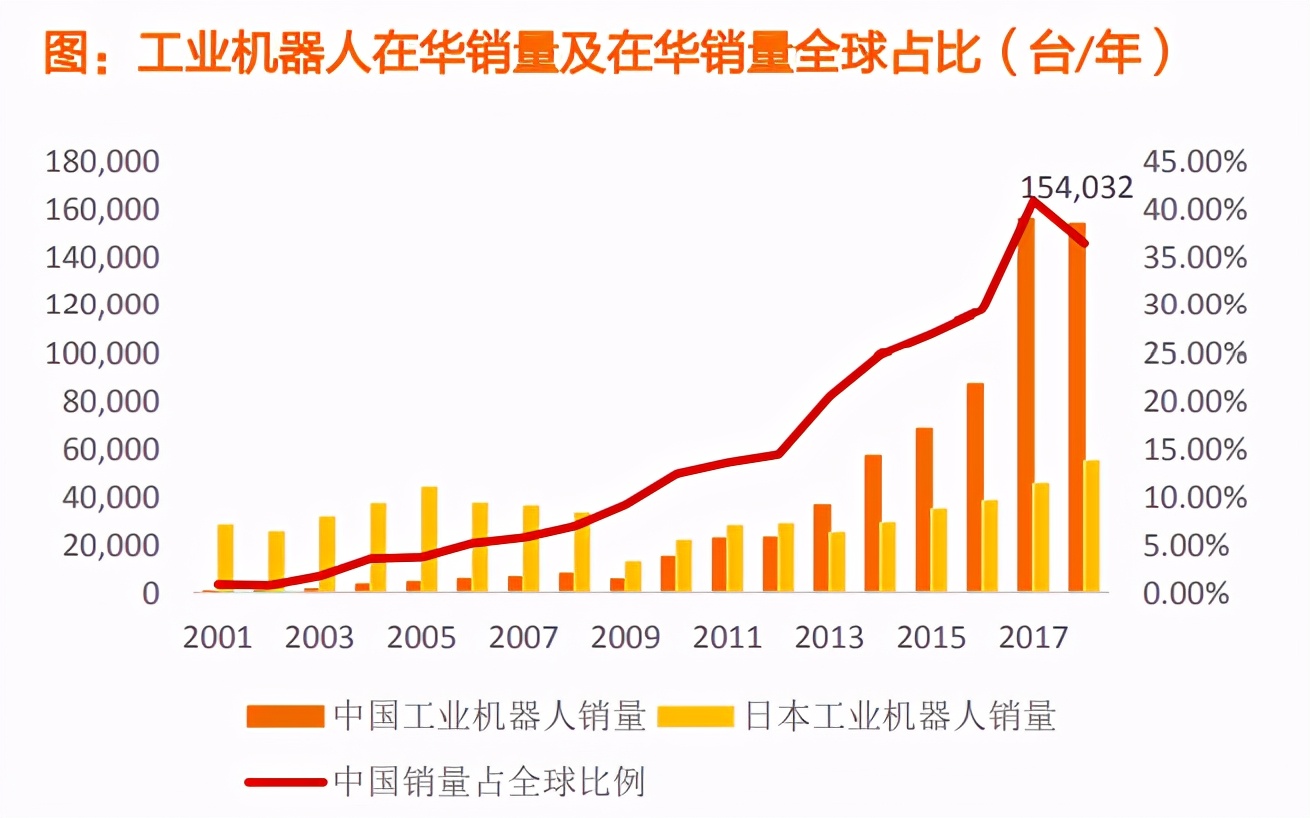 注塑机行业自动化设备,注塑机机器人自动化
