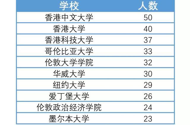 武汉大学《2019届毕业生就业质量报告》发布，平均月薪月8898元
