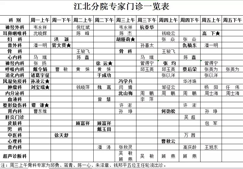 南京江北新区中大医院,南京江北新区瑞康医院