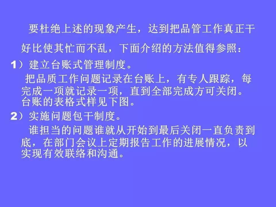 品管部主管必学培训ppt,品管部技能培训ppt