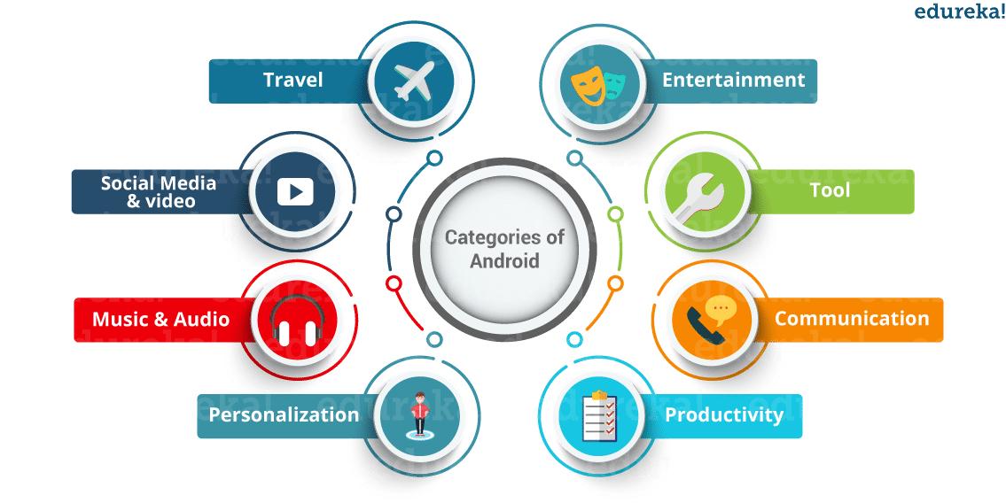 android基础教程源代码,android基础教程第4版pdf