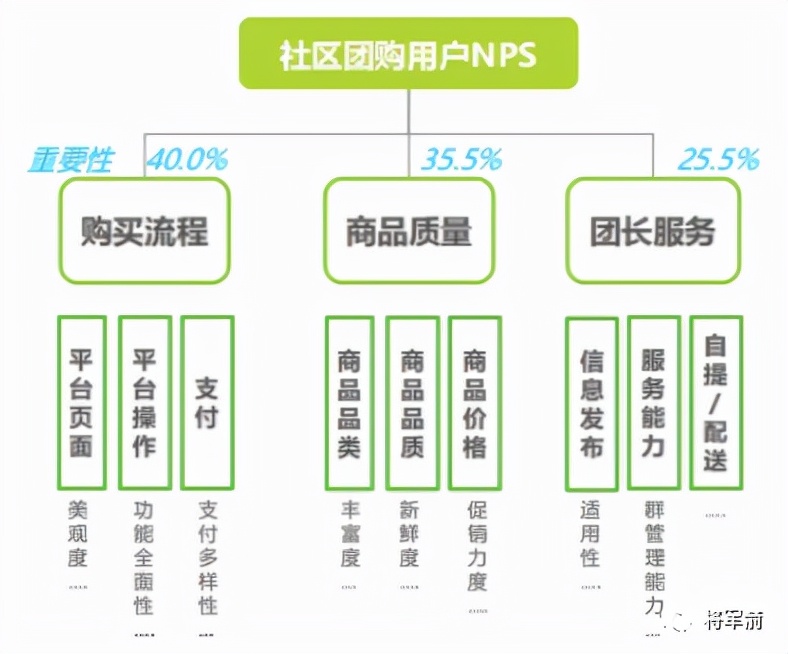 淘菜菜倒闭,淘菜菜被退单