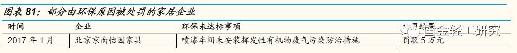 国金证券:有望成核心主线,国金证券22年调研个股