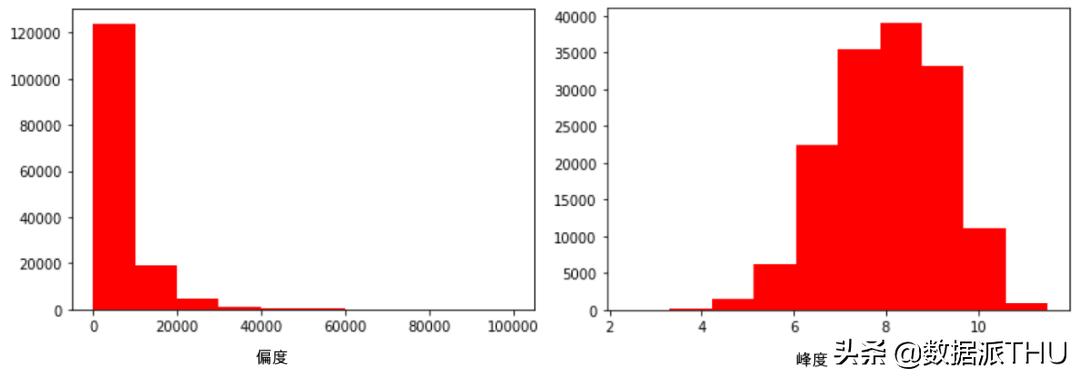 数据分析零基础好学吗,数据分析入门课程链接