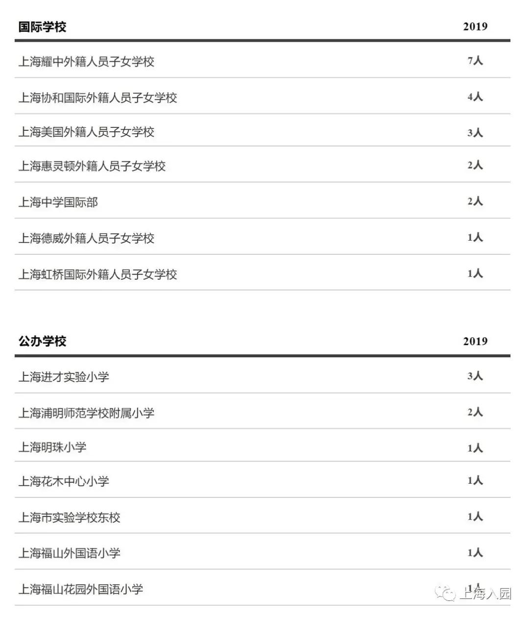 上海10所口碑爆棚的小众幼儿园,升学扛把子!至少提前1年排队