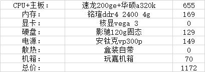 2021年1月装机配置推荐,12月装机配置推荐性价比最高