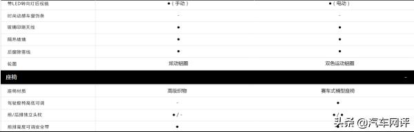 五万块预算开一家汽车店,五万块钱开什么车回家