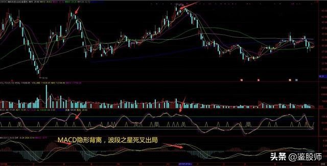 短线均线买卖点最准确的方法视频,一根均线精准买入法连抓498个涨停
