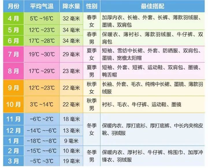 新疆南北疆6月穿什么衣服,新疆南北干货