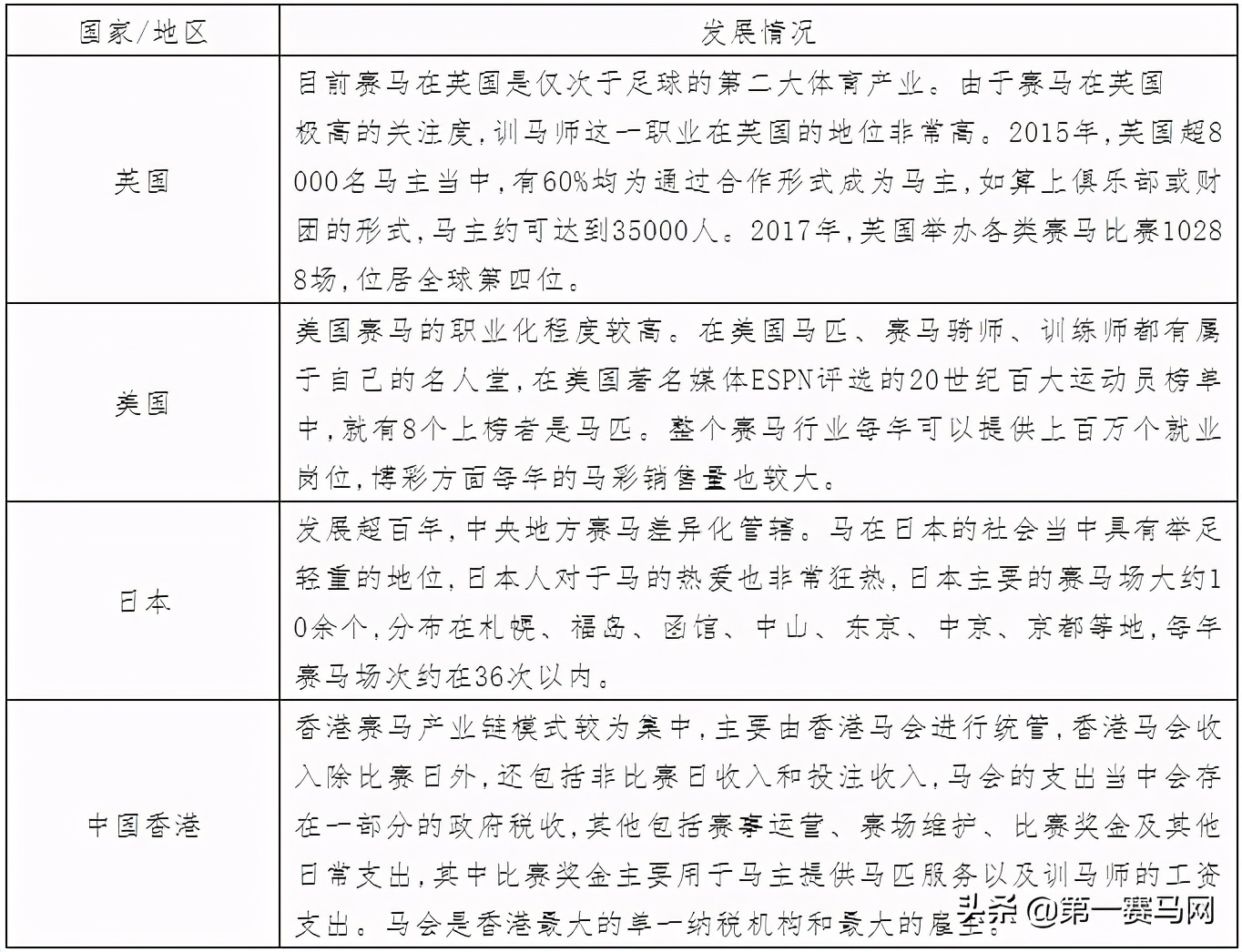 「调研」海南开展赛马行业及赛马*彩博**业的可行性研究