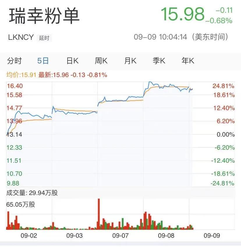 内卷的咖啡，再难“PUA”