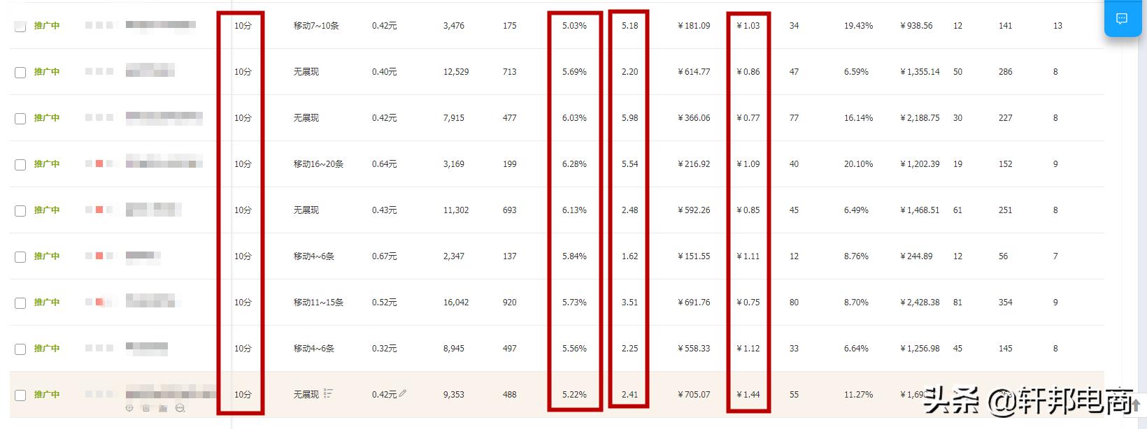 权重分析可以看出什么,如何理解权重和指标的关系