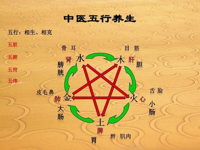 根据出生时辰怎么算八字,根据出生年月怎么排命盘