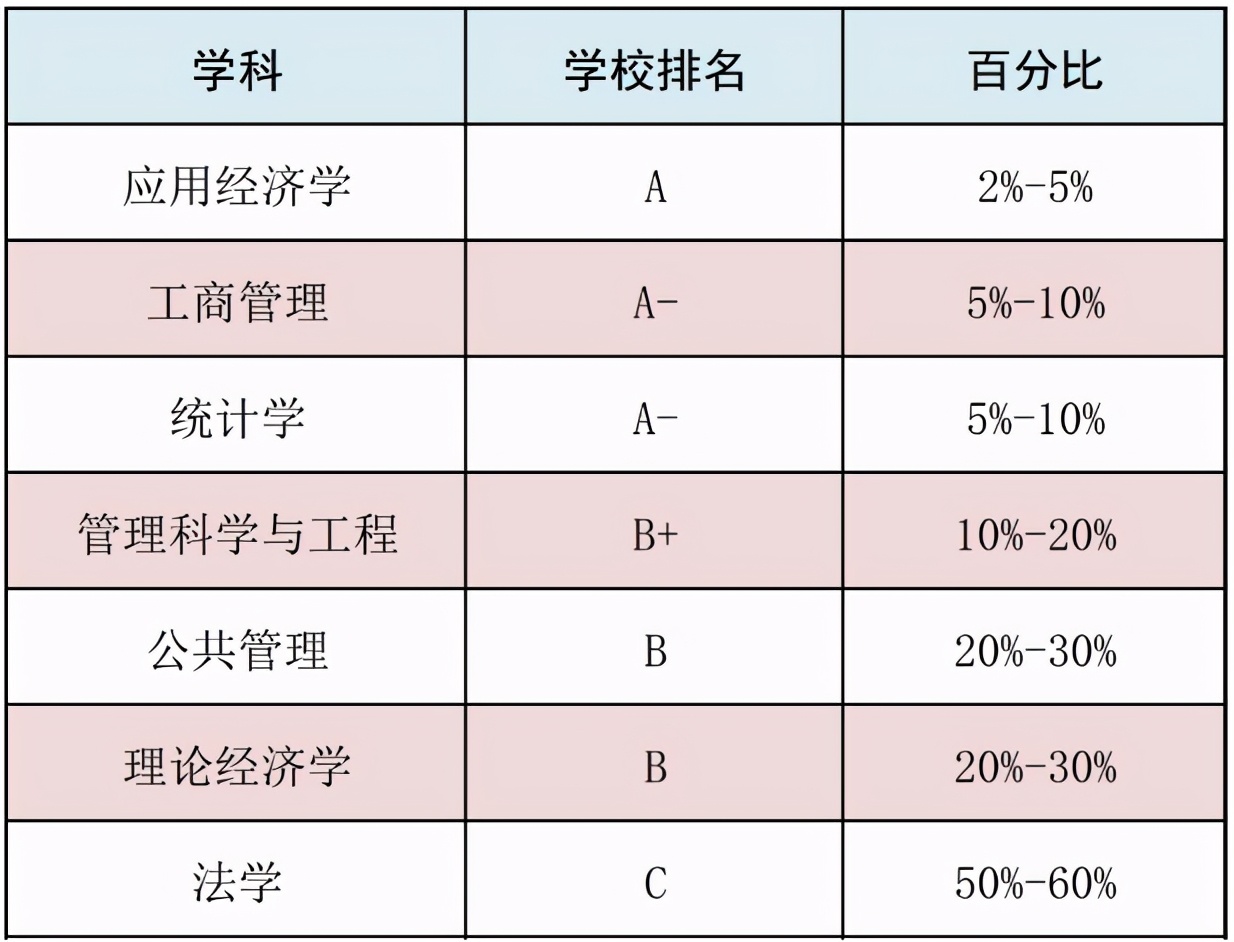 东北财经大学,一所实力不输211的老牌名校
