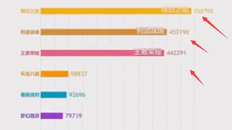 2019年王者荣耀的榜一榜二后续,2014手游热度排行第一