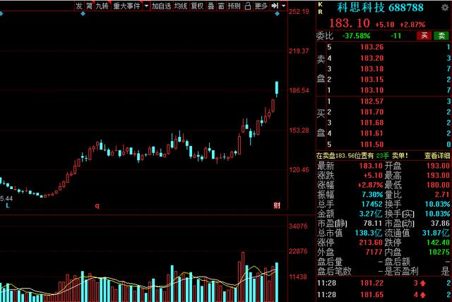 2023国之重器军工,国之重器军工龙头