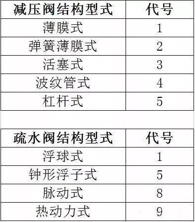 阀门的一些基本知识,介绍关于阀门的一些基础知识