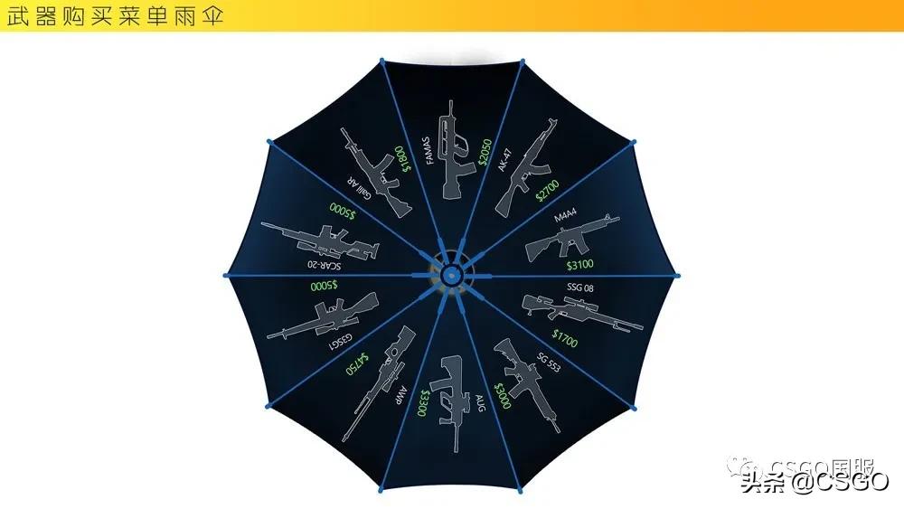 csgo创意地图大赛答题,csgo创意地图大赛活动公布日期