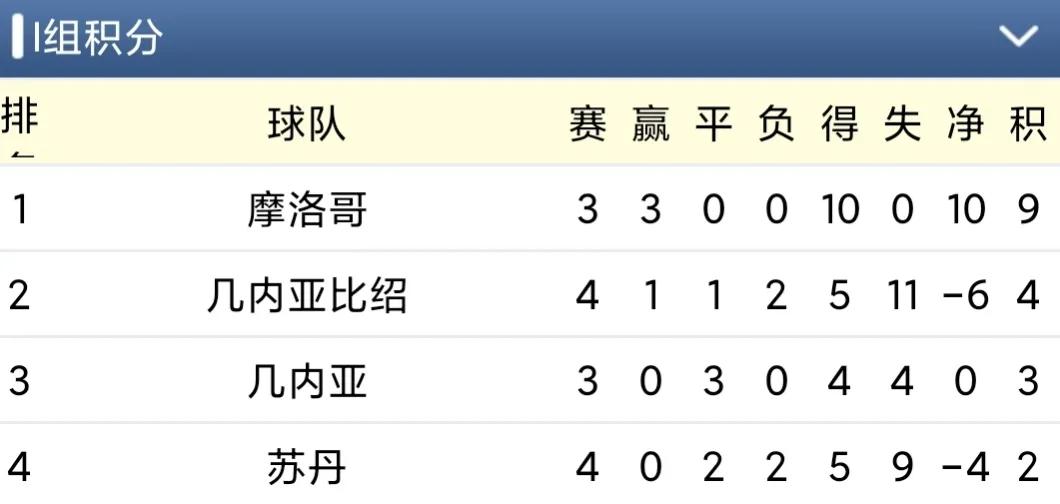 世界杯预选赛非洲区小组赛第四轮综述埃及、喀麦隆、科特迪瓦获胜