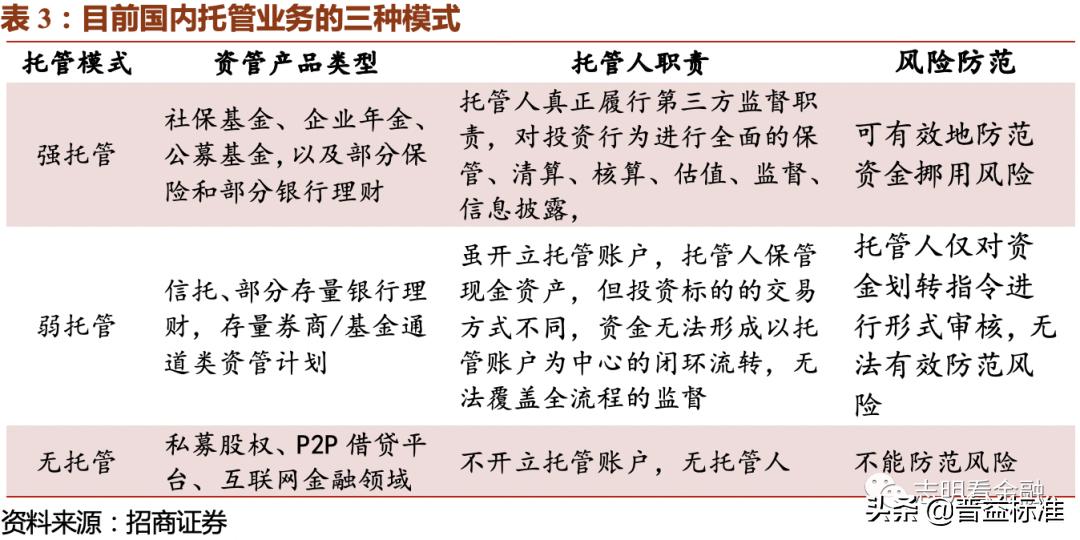 2023资产托管行业特点,银行资产托管业务是什么