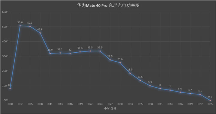 手机快充技术排行,手机快充讲解和评测