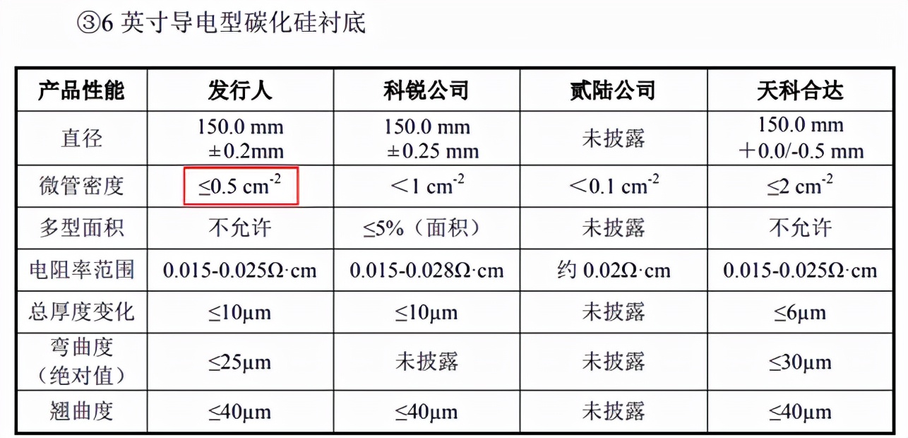 东尼电子碳化硅衬底量产了么,东尼电子新能源材料生产基地