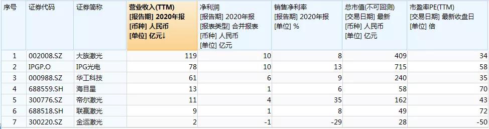 世界十大激光设备排名,激光设备排名前十名