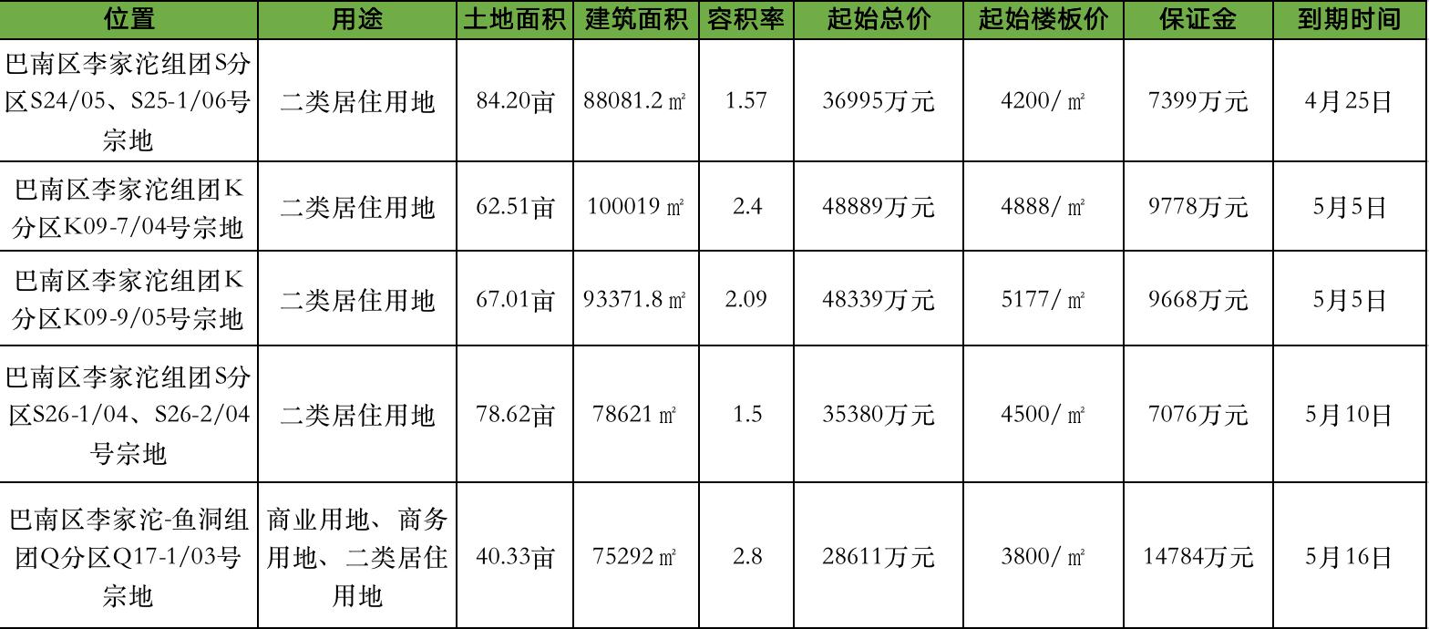 李家沱恒大刚需小户型,李家沱新楼盘刚需小户型