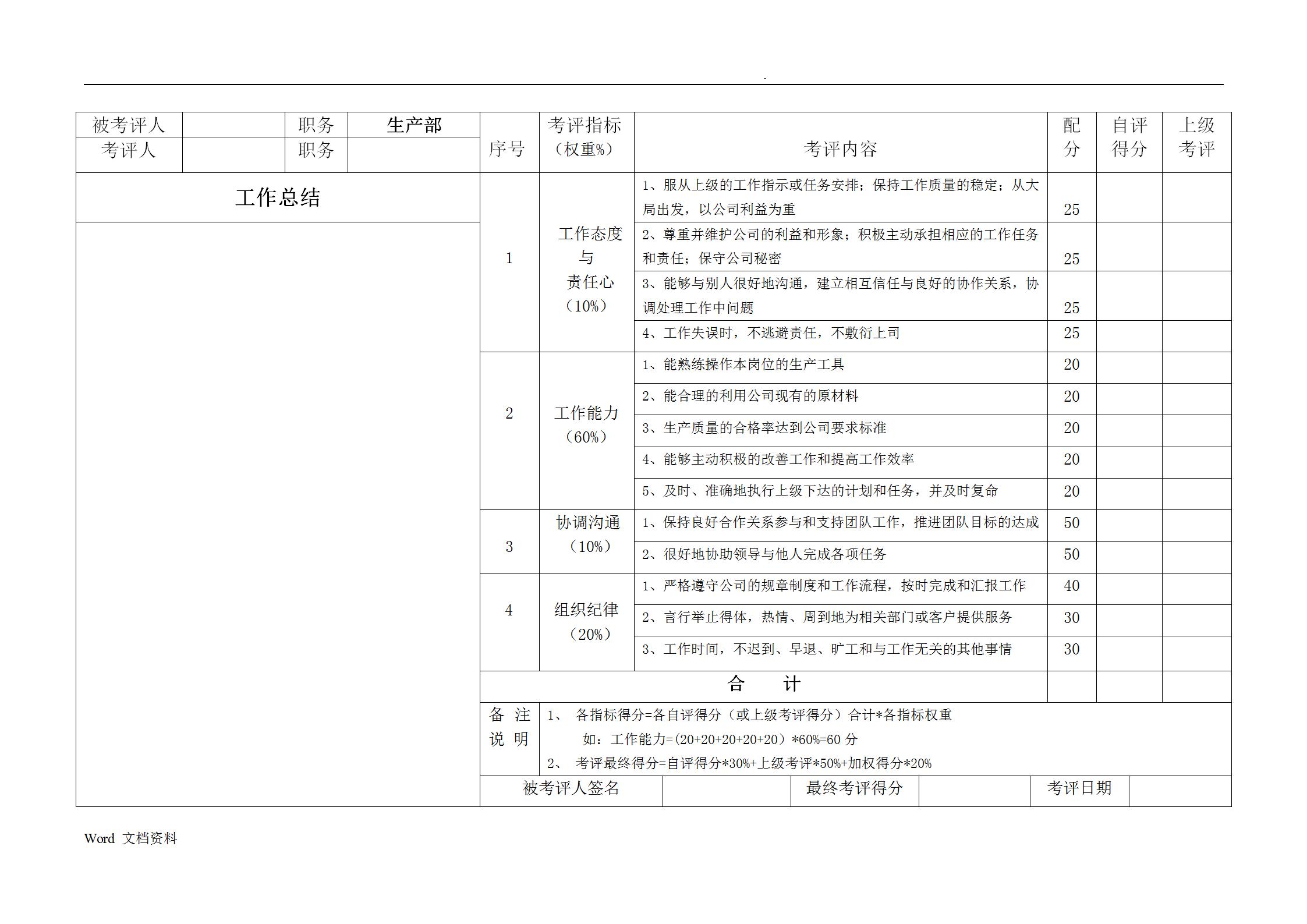 生产车间绩效考核方案表完整版,生产企业各岗位绩效考核表